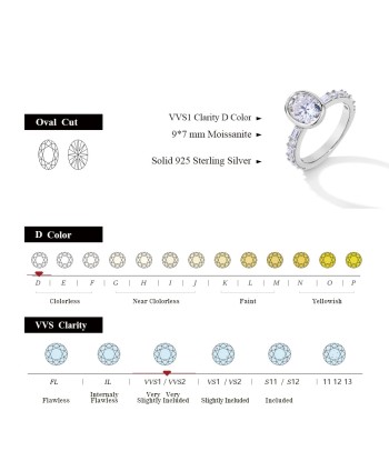 Solid 925 Sterling Silver Oval Moissanite Rings for Women shop